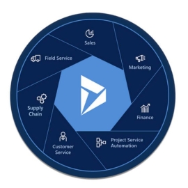 Business Central Consultants in NJ | Drive Smarter Growth