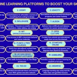 Best Online Learning Platforms in 2026 (Top Websites to Upgrade Your Skills)