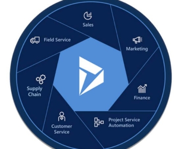 Business Central Consultants in NJ | Drive Smarter Growth