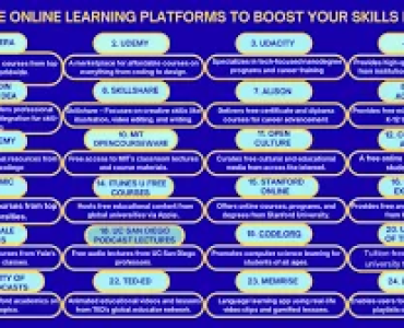 Best Online Learning Platforms in 2026 (Top Websites to Upgrade Your Skills)