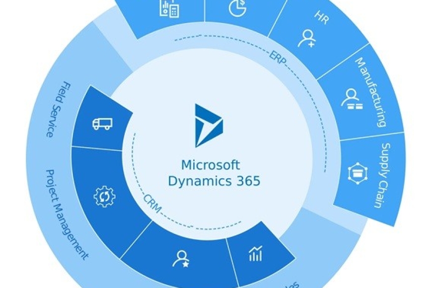 Retail-Success-with-Microsoft-Dynamics-365